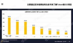 如何将FIL币安全转移到TP钱包：详尽指南