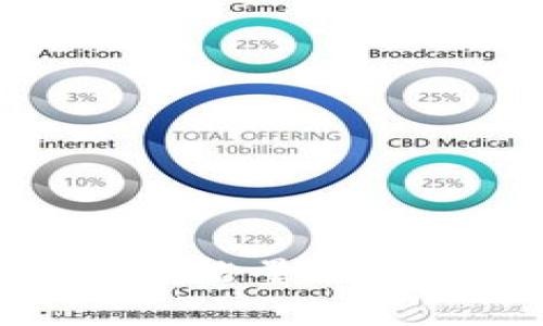 TP钱包提币消耗能量的具体解析与策略