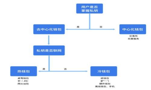 TP钱包适合哪些用户群体？全面分析与解读