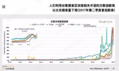 TP钱包没有私钥怎么办？全