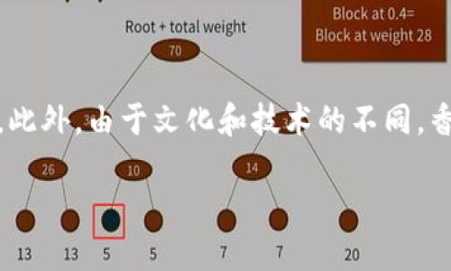 思考

  环球t p钱包在香港使用指南：能否顺畅支付？ / 

关键词

 guanjianci t p钱包, 香港支付, 数字钱包, 移动支付 /guanjianci 

一、引言

近年来，随着移动支付的普及，数字钱包成为了人们日常生活中不可或缺的一部分。特别是在香港这一繁华国际都市，支付手段多样化，智能手机支付更是成为日常购物、交通出行的必备工具。t p钱包作为一种流行的数字钱包，本次我们将探讨它在香港的使用情况以及其潜在优势与限制。

二、t p钱包概述

t p钱包是一款由某知名金融科技公司推出的数字钱包应用，用户能够通过它完成在线支付、转账、充值等多种金融交易。该钱包因其操作简便、安全性高而受到广泛欢迎。用户只需下载app并进行注册，即可享受快捷的支付体验。它的功能丰富，包括扫码支付、账单管理、资金转移等，能够满足用户的各种支付需求。

三、香港的移动支付现状

香港作为国际金融中心，拥有完善的支付基础设施。随着电子支付的普及，很多人选择使用数字钱包进行日常消费。中国内地的支付宝、微信支付在香港的使用范围逐渐扩大。而本地的支付机构，例如Octopus卡，也在市场中占据重要地位。这样多元化的支付环境让香港成为了移动支付的试验田。

四、t p钱包在香港能否使用？

根据最新的信息，t p钱包在香港的使用情况较为复杂。虽然在技术上，t p钱包可以在香港完成支付操作，但它的使用普及度和接受程度相对较低。许多商家，并不支持该钱包的支付方式，尤其是在本地的小商铺和市场。因此，计划在香港使用t p钱包的用户，应提前了解相关商家的支付接受情况，以免在购物时遇到支付难题。

五、使用t p钱包的优势与劣势

使用t p钱包的一个显著优势是其便捷性和安全性。用户只需手机一键支付，极大地提高了购物效率，尤其在繁忙的香港街头，迅速完成交易显得尤为重要。此外，t p钱包通常会提供各种促销活动，用户能享受到额外的优惠。然而，其劣势在于市场接受度有限，用户需要事先确认目标商家是否能接受t p钱包作为支付手段，同时在网络连接不佳的情况下，支付体验可能会遭到影响。

六、如何使用t p钱包的体验

为了更好地利用t p钱包，用户可以采取一些措施来支付体验。例如，提前下载离线功能，确保在没有网络时仍能完成支付。其次，用户应定期检查最新的优惠活动，以获取更多使用上的好处。同时，用户也应及时更新应用程序，以确保其拥有最新的功能和安全性。

七、t p钱包未来在香港的前景

考虑到数字钱包市场的不断增长，t p钱包在香港的发展空间依然存在。随着人们对移动支付的接受程度提高，t p钱包有机会在香港逐步扩大其市场份额。为了实现这一目标，t p钱包公司需要与更多的商家建立合作关系，增加其在香港的支付接受度。

相关问题讨论

ol
  li1. t p钱包的基本功能是什么？/li
  li2. 在香港使用t p钱包的步骤是什么？/li
  li3. t p钱包能与其他支付方式兼容吗？/li
  li4. 在香港，哪些商家支持t p钱包支付？/li
  li5. 如何解决t p钱包在使用中遇到的常见问题？/li
  li6. 中国内地与香港的支付方式有什么差异？/li
/ol

1. t p钱包的基本功能是什么？

t p钱包的核心功能包括但不限于：电子支付、账单管理、转账功能、余额查询、资金充值、优惠活动获取等。用户通过安装应用程序，输入个人详细信息后即可拥有一个数字钱包。这一钱包不仅可以方便人们在商家消费，也能快速进行资金转移。特别是，在微信和支付宝普及的背景下，t p钱包的便捷性更是表现得淋漓尽致。

2. 在香港使用t p钱包的步骤是什么？

在香港使用t p钱包的基本步骤涉及下载应用、注册账户、绑定银行账户、选择支付方式等。用户首先需要到应用市场下载t p钱包应用程序，在完成基本注册后，用户需要根据系统指引绑定自己的银行账户。此外，用户在实际消费时，只需向商家展示付款二维码，便可完成交易。尽管步骤简便，但用户仍需确保商家接受该支付方式。

3. t p钱包能与其他支付方式兼容吗？

t p钱包的设计意在提升支付便利性，它通常能与多种支付方式兼容，如信用卡、借记卡等。用户可以将银行账户或信用卡绑定到钱包中，用于支付时直接通过t p钱包进行交易。这样大大提升了其灵活性。不过，具体的兼容性还需根据本地商家支持的情况而定，用户在使用前有必要确认商家的支付接受度。

4. 在香港，哪些商家支持t p钱包支付？

虽然t p钱包在香港的使用范围较小，但一些大型连锁超市、便利店、餐厅以及在线购物平台已逐渐开始支持这一支付方式。主要包括一些较为年轻化的商铺和品牌，它们倾向于引入多种支付方式以迎合消费者的需求。用户在出行前，可通过应用程序或商家的官方网站确认是否接受t p钱包支付。

5. 如何解决t p钱包在使用中遇到的常见问题？

使用t p钱包时，用户可能会面临网络不稳定、账户绑定失败、支付无法完成等问题。解决这些问题的方式包括：确保网络稳定、联系客服获取帮助、重试操作等。在遇到支付失败时，用户应首先确认商家的支付系统是否正常，若仍然无法解决，则建议及时联系t p钱包客服以获取专业指导。

6. 中国内地与香港的支付方式有什么差异？

中国内地的支付方式以支付宝和微信支付为主要力量，市场普及程度高，几乎所有的商家都已支持这两种方式。而香港除了这两种主要支付方式，Octopus卡也占据极大市场。此外，由于文化和技术的不同，香港用户在使用数字钱包时更加关注隐私保护和安全性，而内地消费者则更关注便捷和实惠，因此在支付的习惯和偏好上也存在差异。

总结来说，t p钱包在香港的使用情况较为复杂，虽然有一定的优势，但市场接受度有限。因此，用户在使用前应多做功课，合理规划支付方式。