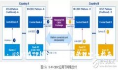 : USDT在TP钱包的存储与管理