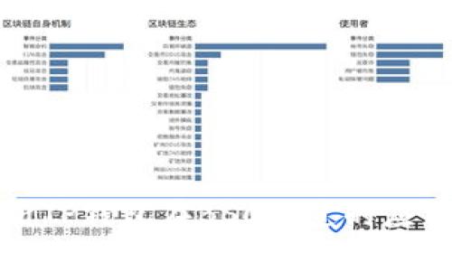 深度解析TP钱包在BSC通道的应用与优势