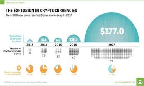 2023年TP钱包LOVE币价格分析及投资指南