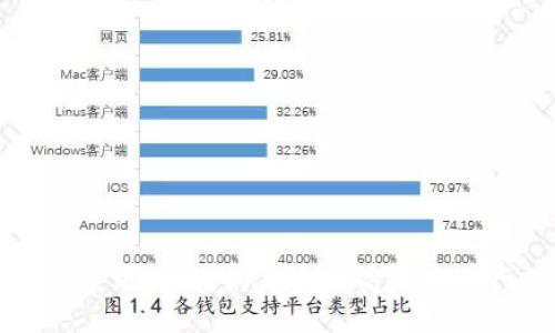 优质
2023年T P钱包使用指南：如何安全高效地进行数字资产管理