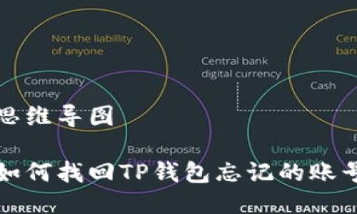 思维导图

如何找回TP钱包忘记的账号