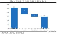 如何在TP钱包上为波场链充