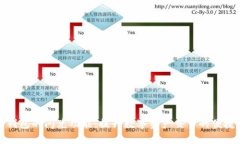 优质深入解析TP钱包的闪兑