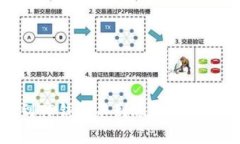 抹茶提币到TP钱包不到账的