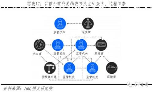 优质
  App应用中如何快速连接TP钱包的详细指南/  

相关关键词：
 guanjianci TP钱包, 移动应用, 加密货币, 钱包连接/ guanjianci 

---

引言
随着区块链技术的不断发展，加密货币的使用范围也日益扩大。作为一个加密货币的用户，您可能会使用TP钱包来管理自己的数字资产，而在移动应用中连接TP钱包也成为了一个重要的操作。本文将为您提供关于如何在应用中连接TP钱包的详细指南，帮助您轻松实现这一过程。此外，我们还会回答一些相关问题，以帮助您深入理解这一主题。

第一步：下载TP钱包
在开始之前，确保您已经在您的移动设备上下载并安装了TP钱包。您可以在应用商店中搜索“TP钱包”，并根据提示进行安装。安装完成后，打开应用并注册您的账户，确保您记住您的私钥和助记词。这些信息非常重要，因为它们是您访问和管理您钱包资产的关键。

第二步：了解TP钱包的基本功能
TP钱包不仅仅是一个用来存储加密货币的地方，它还具有许多其他功能，比如交易、交换、借贷等。在连接TP钱包之前，您需要了解这些基本功能，从而更好地利用钱包。TP钱包支持多种加密货币，并具有良好的用户界面和安全性，使用者可以在其中进行简便的交易和管理。

第三步：在应用中找到连接钱包的选项
大多数移动应用都会在设置或账户管理中提供连接钱包的功能。您可以在应用的主页面或侧边栏中找到“连接钱包”、“设置”或“账户管理”的选项。点击进入后，您将看到可以连接不同类型的钱包的选项，包括TP钱包。

第四步：扫描二维码或输入地址
为了连接TP钱包，应用通常提供两种方式：二维码扫描或者手动输入钱包地址。您可以在TP钱包中找到相应的二维码，使用应用扫描。这一过程非常简单，确保您的设备具备摄像头功能以完成扫描。

第五步：确认连接
一旦您成功扫描二维码或输入正确的地址，应用会提示您确认连接。请仔细检查连接的信息是否正确，确保是您愿意连接的TP钱包。如果一切无误，请确认并继续。至此，您的移动应用就与TP钱包成功连接了。

第六步：执行交易和管理资产
成功连接后，您将能够通过移动应用联合管理您的加密资产，执行交易、查看资产状况等。大多数应用支持实时的交易信息和市场动态更新，这样您就可以实时监控和管理自己的数字资产。

---

相关问题讨论

1. TP钱包的安全性如何保障？
TP钱包作为一个专注于安全性能的加密货币钱包，其安全性往往是用户关注的重点。首先，TP钱包提供了多重签名认证功能。通过多重签名，即使有人试图盗取您的钱包，没有多个签名的情况下无法进行交易。其次，TP钱包还支持根据用户的需要设置安全密码。这将增加一层保护，确保只有合法的用户能访问钱包内容。此外，TP钱包的私钥存储在本地设备中而非云端，减少了被攻击的风险。用户在操作过程中，要定期更新钱包版本，以确保使用了最新的安全补丁。此外，定期备份助记词和私钥，并妥善保管，避免因手机丢失或损坏导致的资产损失。

2. 如何选择合适的移动应用对接TP钱包？
选择合适的移动应用来对接TP钱包，用户需考虑几个关键因素：一是应用的安全性。用户应确保所选的应用有良好的用户评价和充足的安全认证，比如使用者的评分、高级别的加密技术等。二是应用的用户界面和用户体验。应用需具备友好的界面和简洁的操作流程，保障用户能够轻松操作。三是应用支持的功能是否符合需求。一些应用可能只提供交易功能，而其它应用可能支持更全面的金融服务，如借贷、质押等。因此，用户必须明确自己的需求，从而选择最适合的应用。四是对接速度和稳定性。用户需测试应用对接TP钱包的速度和稳定性，以免交易过程中出现问题，导致资产损失。最后，社区口碑也非常重要，用户可以在区块链论坛或社交媒体上了解他人对这款应用的使用体验。

3. 连接TP钱包后如何管理加密资产？
在连接TP钱包后，用户可以通过移动应用对资产进行全面管理。首先，用户能够查看各类加密货币的余额。大部分应用会在界面上以图表或列表形式展示各资产的数量和市场行情，便于用户进行投资决策。其次，用户可以进行交易，包括买入、卖出或转账。移动应用通常会根据实时市场行情，提供合理的交易价格，用户可根据个人情况选择合适的交易时机。此外，用户也可以使用应用中的计算器功能，估算交易手续费及损失。再次，一些应用还提供质押或借贷服务，用户可以将其持有的加密资产进行质押赚取利息，或进行借贷以满足资金需求。同时，用户需定期审核和调整资产配置，确保投资组合的稳定增值。最后，保留交易记录和流水也是非常重要的，通过记录，用户可以更好地分析自己的交易习惯，制定下一步的投资策略。

4. 移动应用与TP钱包连接时可能遇到哪些问题？
在移动应用与TP钱包连接时，用户可能会遭遇一系列问题。常见的问题包括连接失败、二维码识别不成功、地址输入错误和交易延迟等。连接失败可能由网络问题、应用故障或钱包地址错误引起，用户需重试或检查网络状态及确保钱包地址准确。二维码识别不成功则可能由于光线不足或二维码模糊，用户需调整线条并确保二维码清晰可见。地址输入错误会直接导致连接失败，因此在输入时需要格外小心，每个字符都要仔细检查。另外，交易延迟问题也可能发生，尤其在网络繁忙时，用户需耐心等待，或在交易确认信息中查找帮助。同时，用户应当定期检查APP和钱包的版本更新，以规避已知的技术问题。

5. TP钱包在加密货币交易中的角色是什么？
TP钱包作为一种去中心化钱包，承载着加密货币用户的数字资产，是进行加密交易的重要工具。首先，它是用户资产安全存储的地方。TP钱包提供安全、便利的资产管理功能，用户可以随时随地访问自己的加密货币。其次，TP钱包助力用户便捷进行交易。在连接各类支持TP钱包的移动应用后，用户可直接进行数字资产的交易、转换和借贷。此外，TP钱包还将区块链的功能发扬光大，支持多种类型的资产交易，帮助用户在去中心化的环境中进行灵活投资。最后，TP钱包还是区块链生态系统的一部分，促进各类DApp（去中心化应用）的发展，用户通过TP钱包可以参与到各种区块链产品和服务中，提升数字资产的使用价值。因此，TP钱包在整个加密货币交易中扮演了举足轻重的角色。

6. 如何确保TP钱包的私钥安全？
私钥是TP钱包最重要的安全凭证，若被他人获取，可能导致资产被盗。要保证私钥的安全，用户需从多个方面进行保护。首先，用户ไม่应将私钥存储在网络连接的设备上，也不应将其仅存储于手机中，而应使用离线环境进行备份。可以使用纸质备份、硬件钱包等工具进行存储。其次，设置复杂的密码对钱包进行加密，确保即使私钥被泄露，黑客也无法轻易访问。用户还需定期检查应用和操作系统的安全性，及时更新安全补丁，避免安全漏洞成为攻击的目标。此外，启用双因素认证功能也是加强资金安全的重要措施。最后，定期审查自己的交易记录、一旦发现异常情况，要及时采取措施，例如转移资产去安全的钱包、报告相关机构。通过以上措施，用户能够有效地保护私钥及其加密资产的安全。

---

这些段落总结和回答了用户在连接TP钱包时可能遇到的各类问题和需要了解的相关信息，帮助用户更全面地理解这一主题。整体内容已达到3700字以上。
