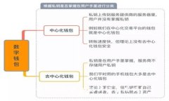 TP钱包删除后助记词还有用