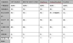 TP钱包交易中设置滑点的重