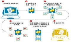 : 比特派钱包和TP钱包哪个