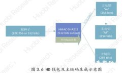 苹果TP钱包能否上架？全面