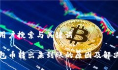 思考用户搜索与关键词T