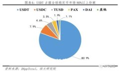 如何在TP钱包中设置口令：