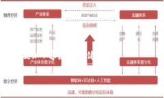 优质  如何通过TP钱包购买