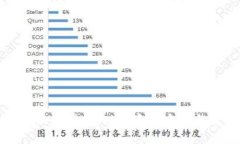 优质TP钱包移除功能解析：