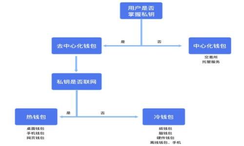 

苹果用户无法下载TP钱包的原因及解决方案