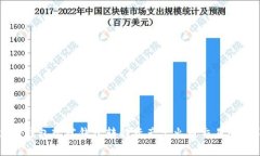 如何通过TP钱包观察钱包转