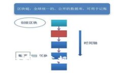 火币区块链研究院招聘信