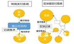 TP钱包问题投诉渠道及解决