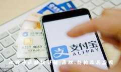 比特币区块链详解：原理