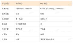火币生态链区块查询：全