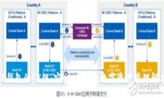 优质探索TP钱包的TX链：安