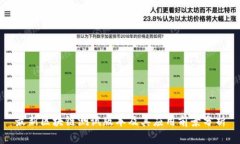 最新区块链测试版本及其