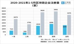 海峡两岸区块链最新消息