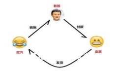区块链存储最新报告：未