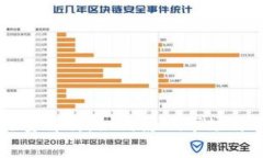 区块链币发行量解析：如