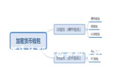 思考和关键词如何通过T