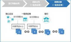 区块链骗局深度解析：比特币案例分析