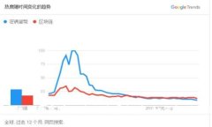 区块链与数字币的未来发展趋势：如何把握机会