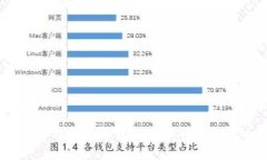 区块链最新消息与动态解读：2023年最重要的趋势