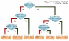 最新区块链行情交流网：获取实时数据与市场分
