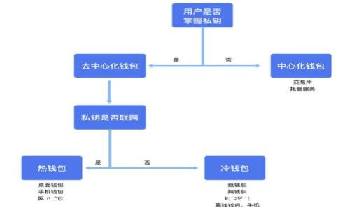   
比特币与区块链：哪个更为火爆？深度解析与市场趋势分析
