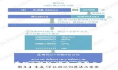 分布式存储区块链：定义、应用与未来趋势