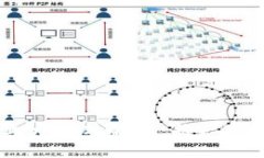 区块链币圈的五大模式解析：新兴市场的核心驱
