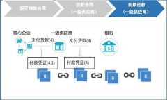 如何有效管理你的TP钱包资