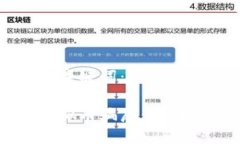 用户搜索及关键词：区块链与虚拟币骗局：如何