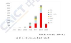 如何通过TP钱包安全地转移