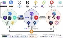 XRP如何安全转入TP钱包：完