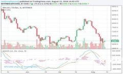 区块链龙头股票分析：2