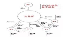 区块链与加密货币的区别